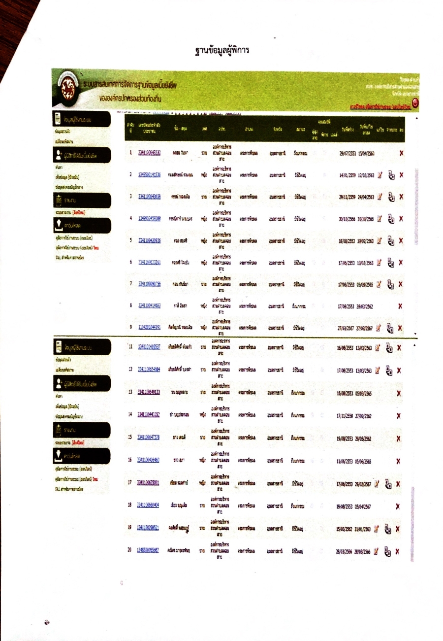 ฐานข้อมูลผู้พิการ ประจำปี 2566